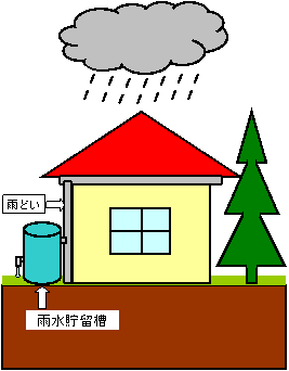 雨水貯留槽の画像