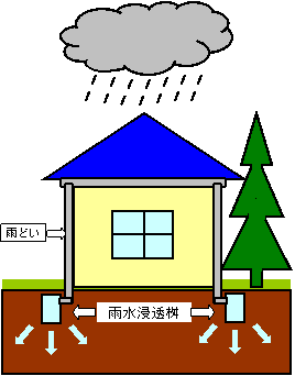 雨水浸透桝の画像