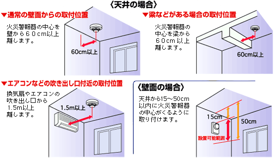 天井、壁面の場合の画像