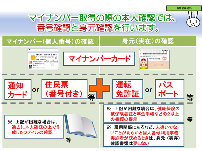 マイナンバー取得の際の本人確認