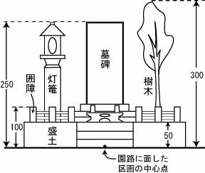 墓碑等の規格説明図