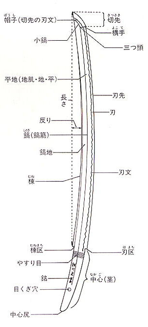 刀剣各部の名称