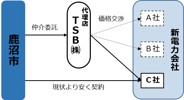 ESP方式図