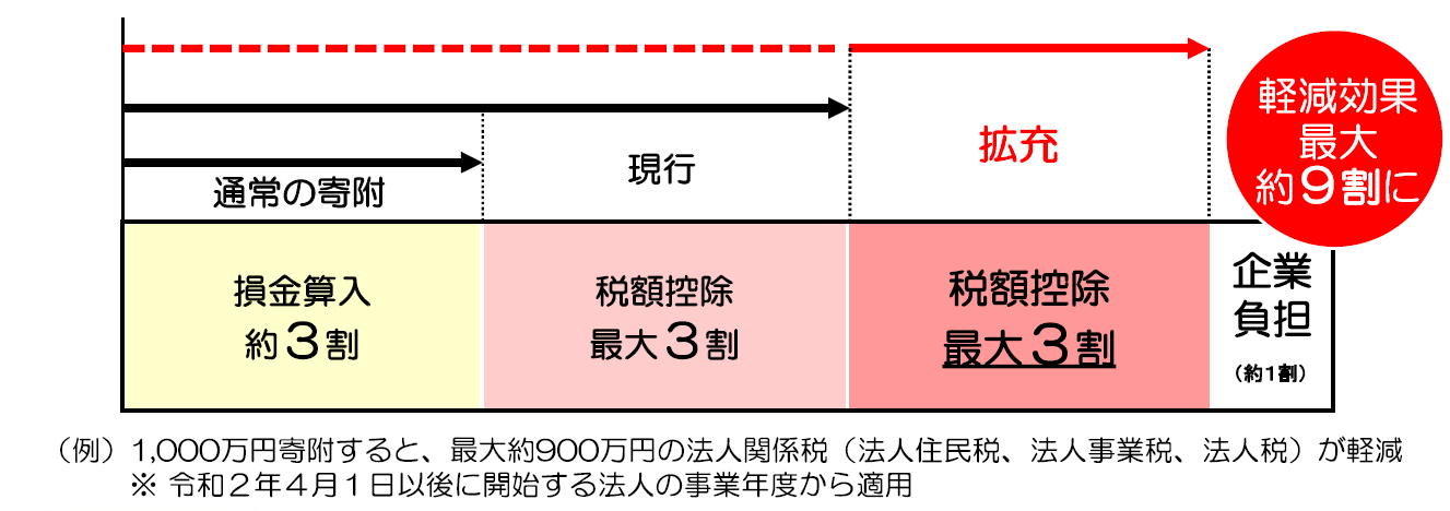 令和2年度税制改正のポイント