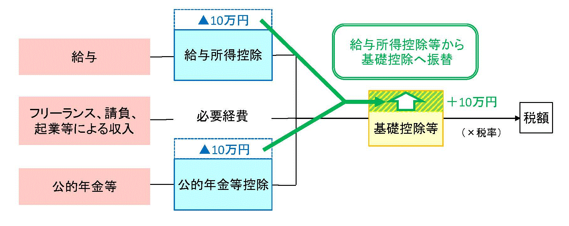 図