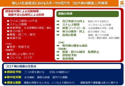 新しい生活様式のおけるスポーツの在り方（スポーツ庁）