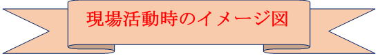 【吹き出しリボン】現場活動時のイメージ図