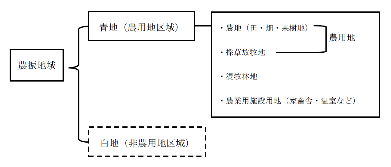 関係図