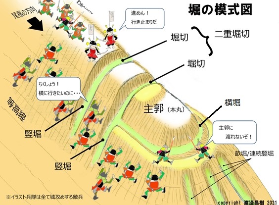 鹿沼市の城 2「龍階城（鹿沼市引田）」