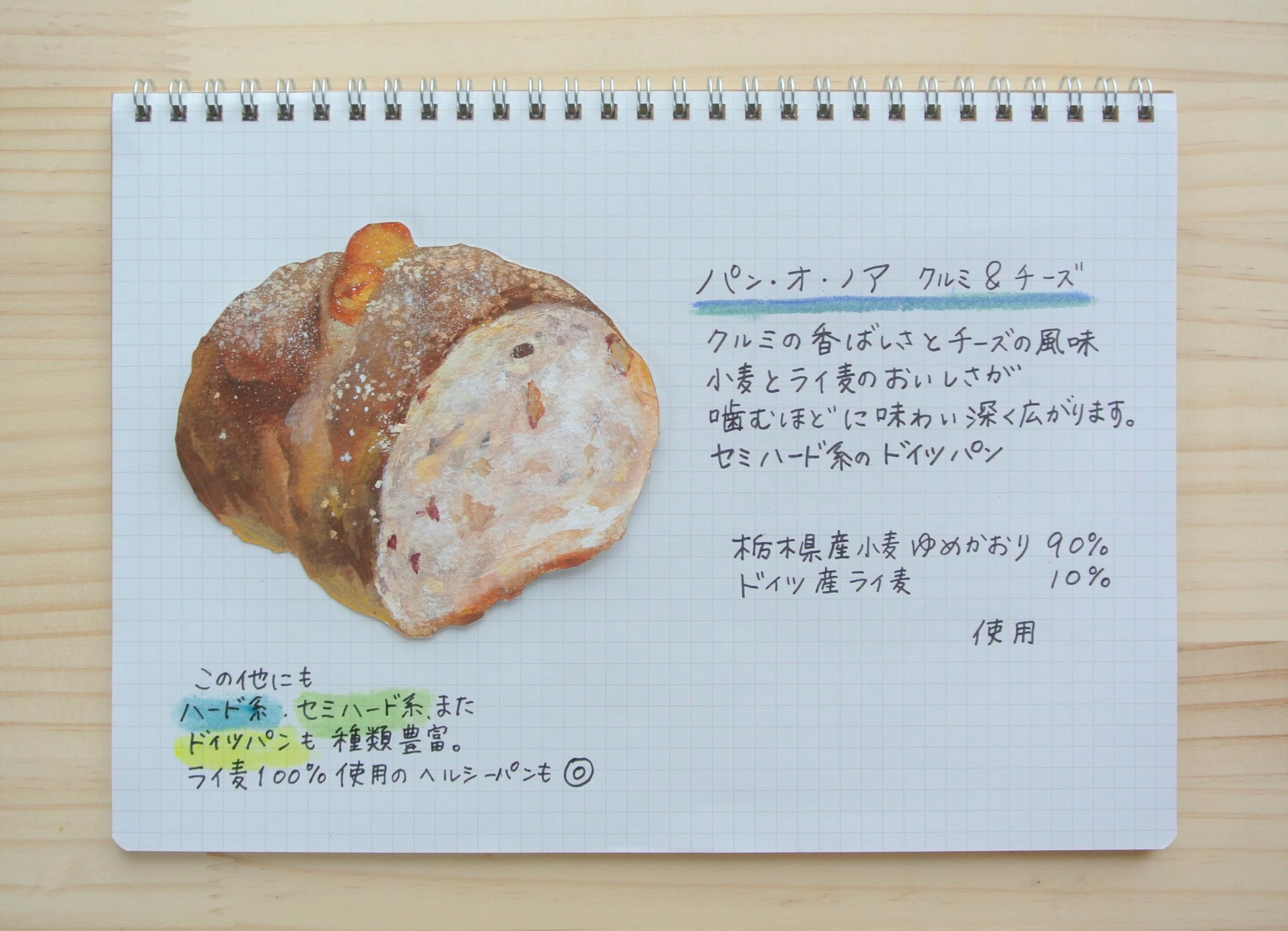 パンオノアの絵 パンオノアの絵