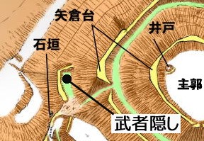 図(5)－加園城武者隠し部