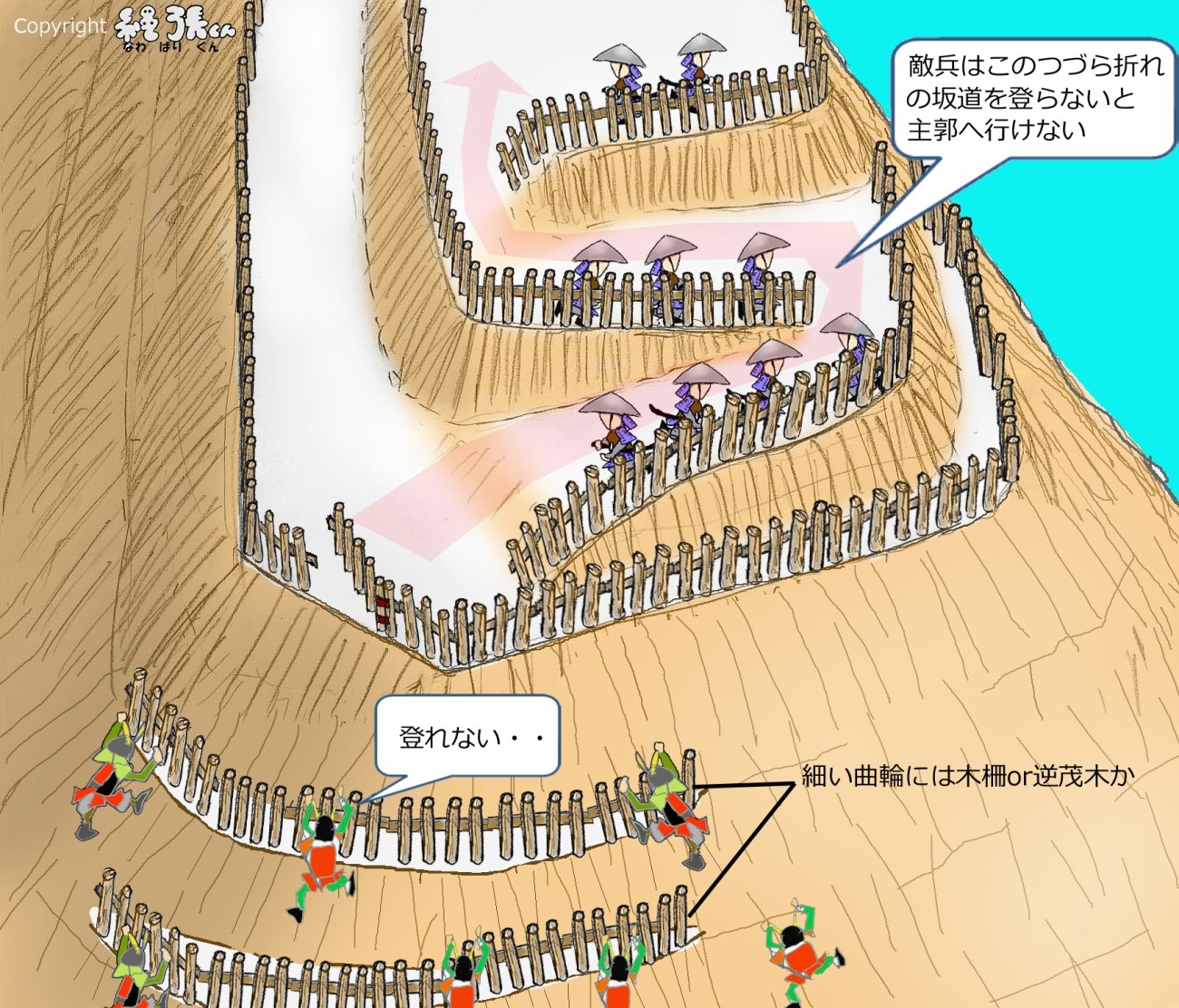 図3 主郭下まわりのイメージ図