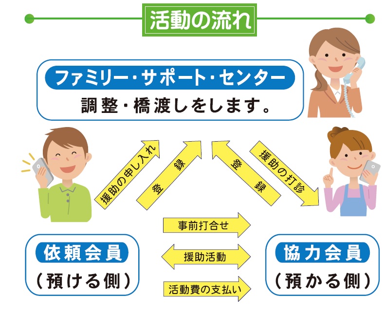 ホームページ用活動の流れ