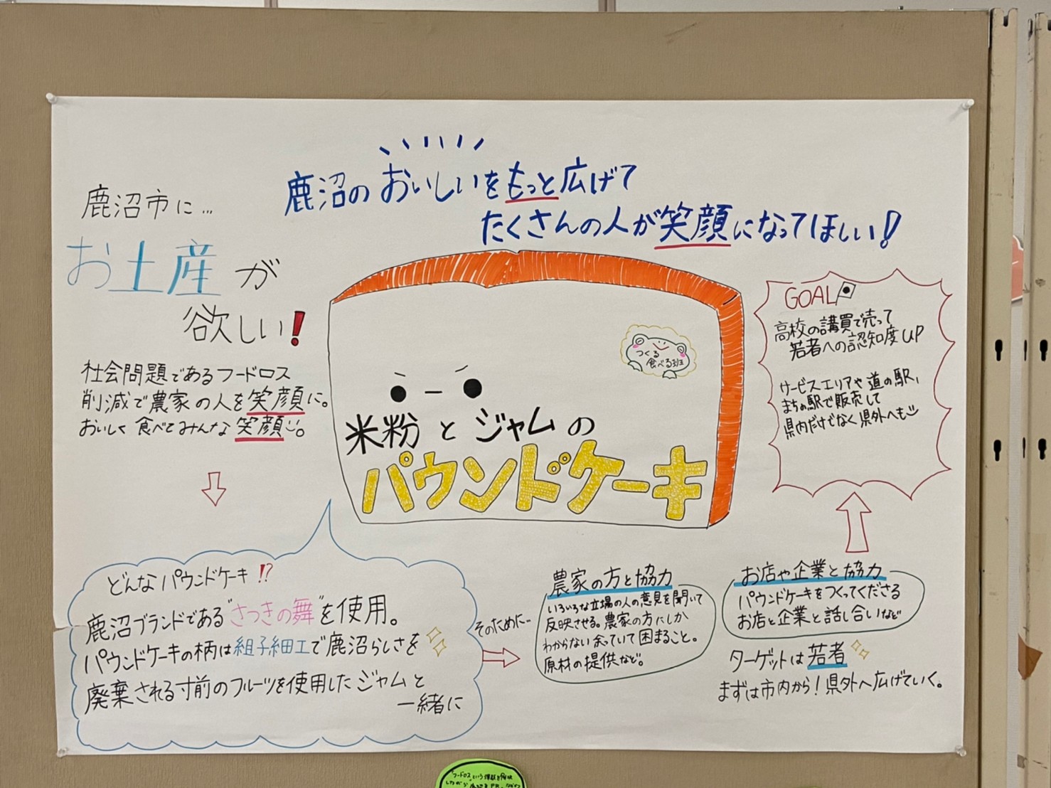 「つくる・食べる」グループの模造紙