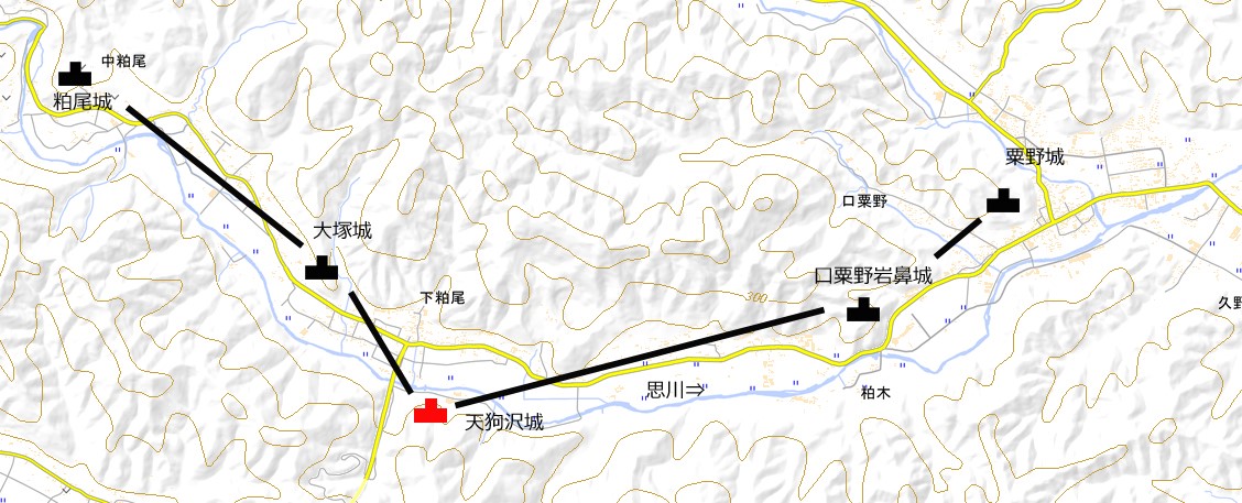 図2－この地域周辺の城郭ネットワーク