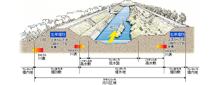 河川区域の考え方