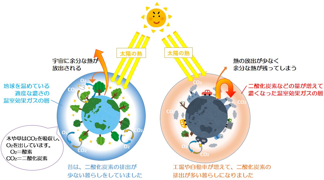 地球温暖化 (3)