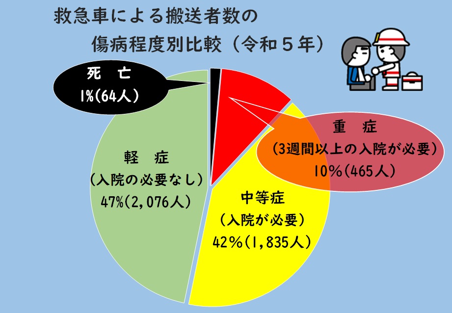 円グラフ