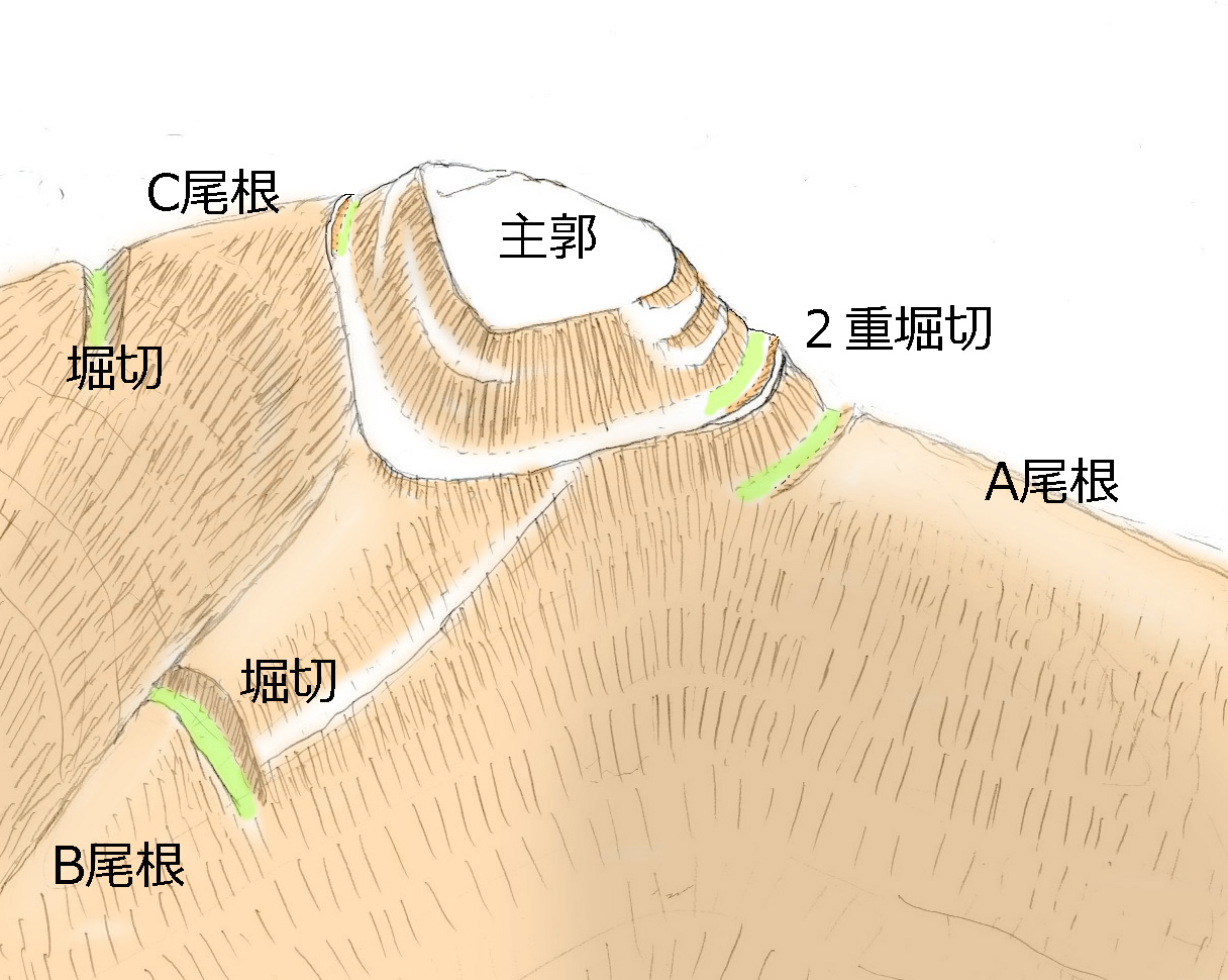 kuchiawano0622改造