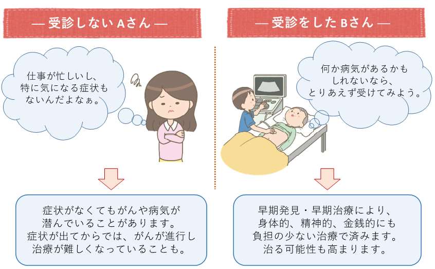 受診しないAさんと受診をしたBさん