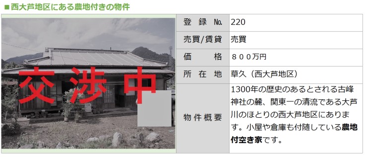 No.220草久交渉中