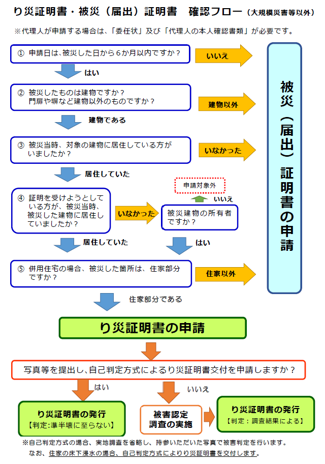 り災証明書・被災（届出）証明書確認フロー（大規模災害以外）