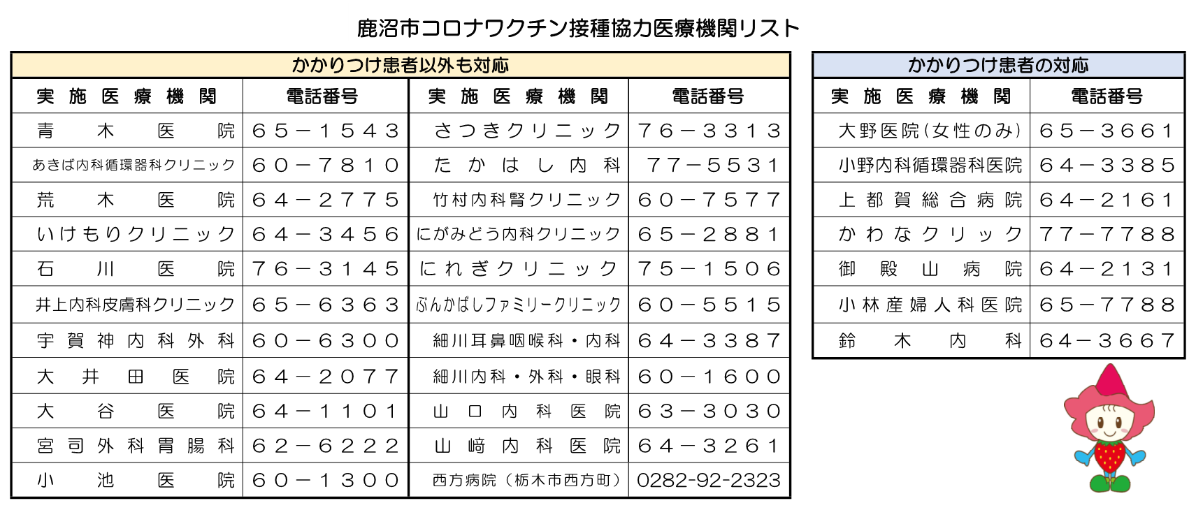 実施医療機関0920pm15