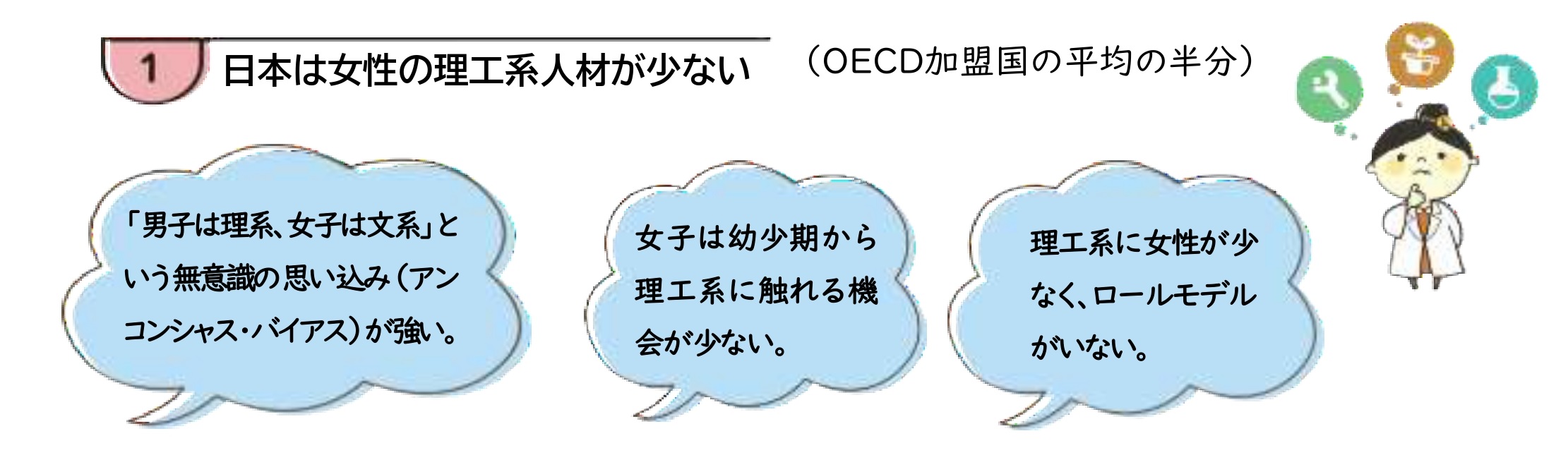 リコチャレ1