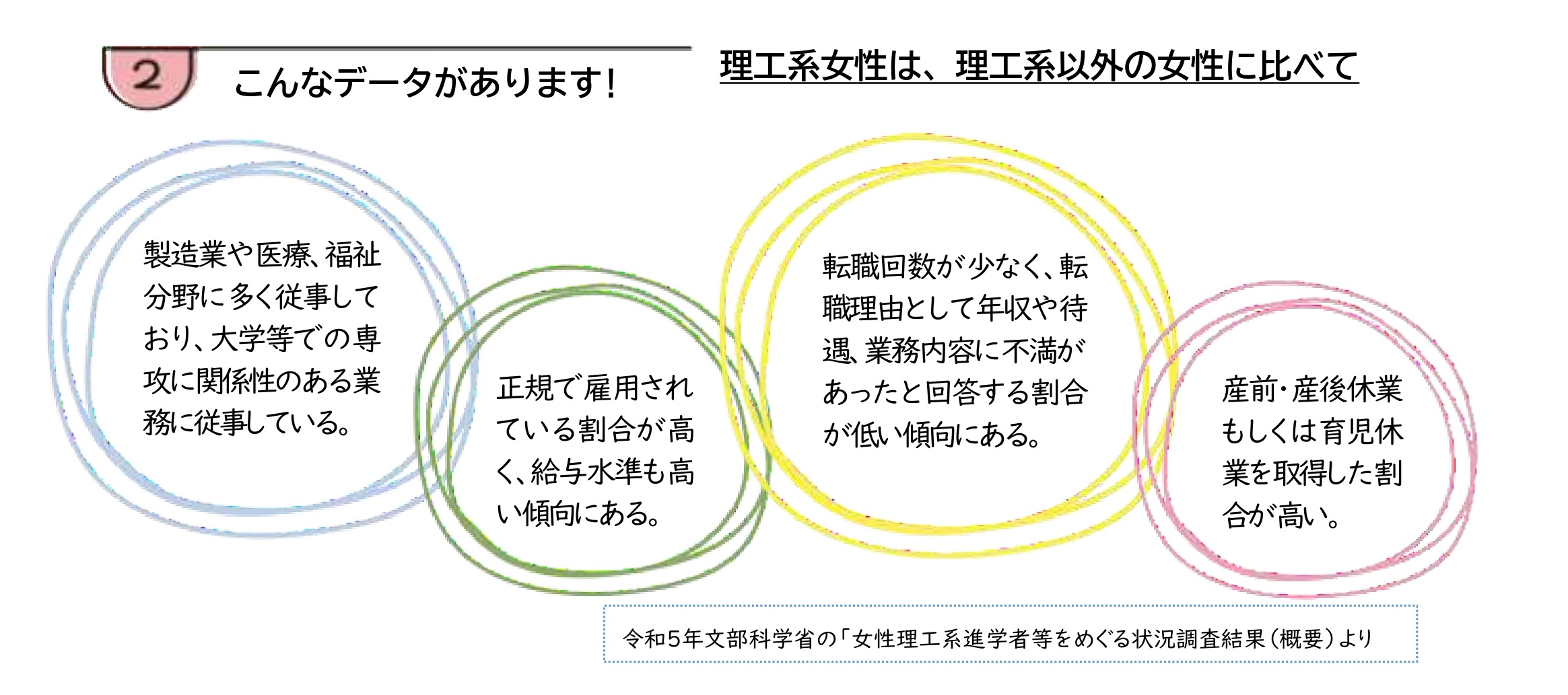 リコチャレ2