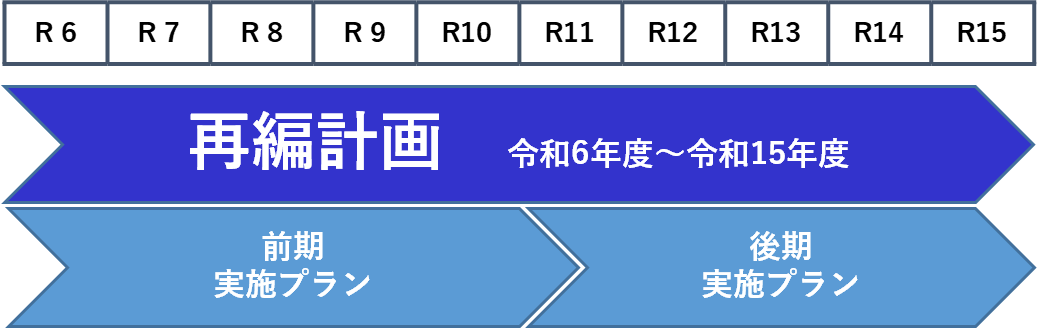 イメージ図_再編計画の構成