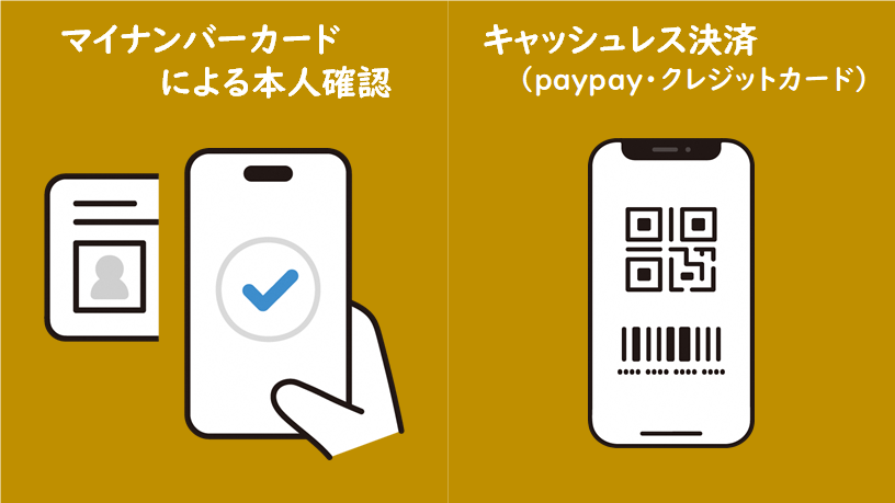 マイナンバーによる本人確認とcashless決裁