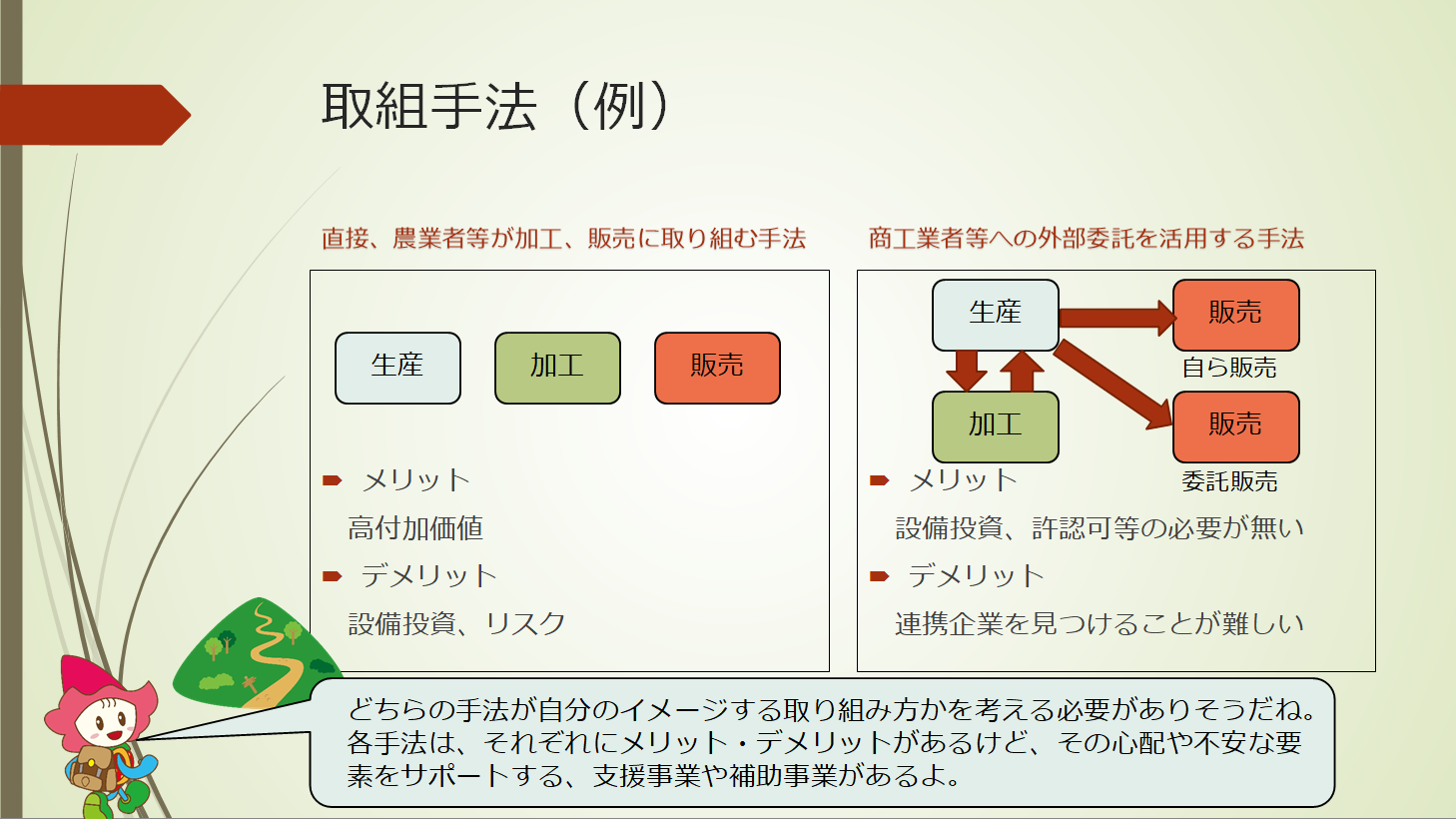 取組手法