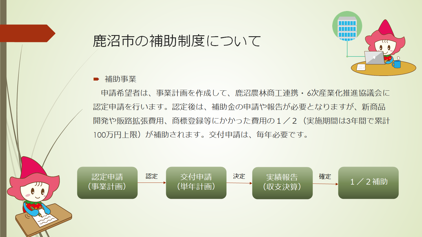 鹿沼市支援