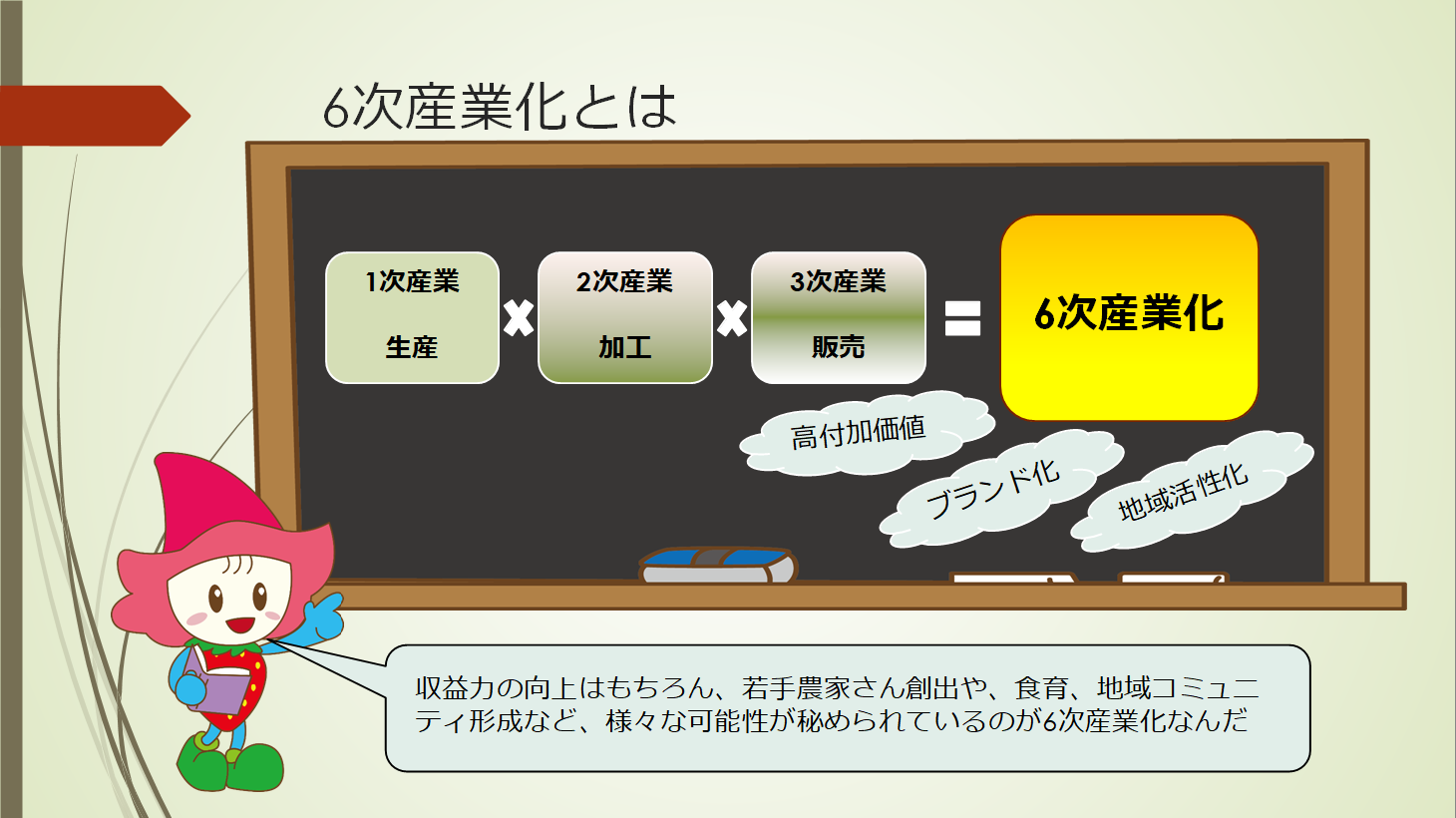 6次産業化とは
