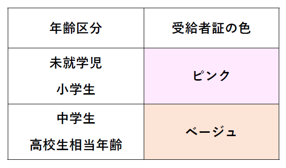 受給者証色区分