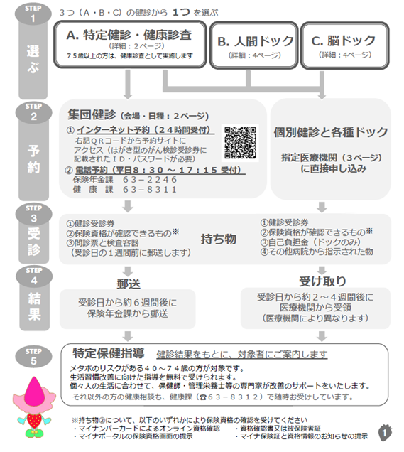 健診受診の流れ
