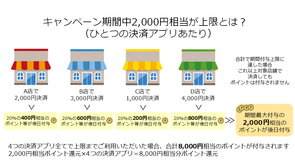 2000P期間[1]