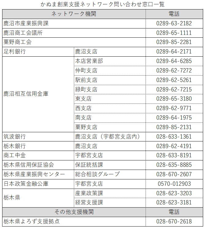 かぬま創業支援ネットワーク問い合わせ窓口一覧
