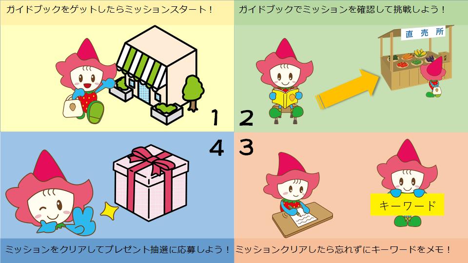 1ガイドブックをゲット2ミッションに挑戦！3キーワードをメモ4プレゼント抽選に応募
