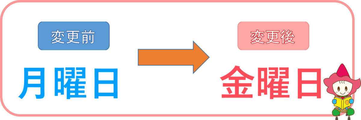 休館日が月曜日から金曜日に変わります