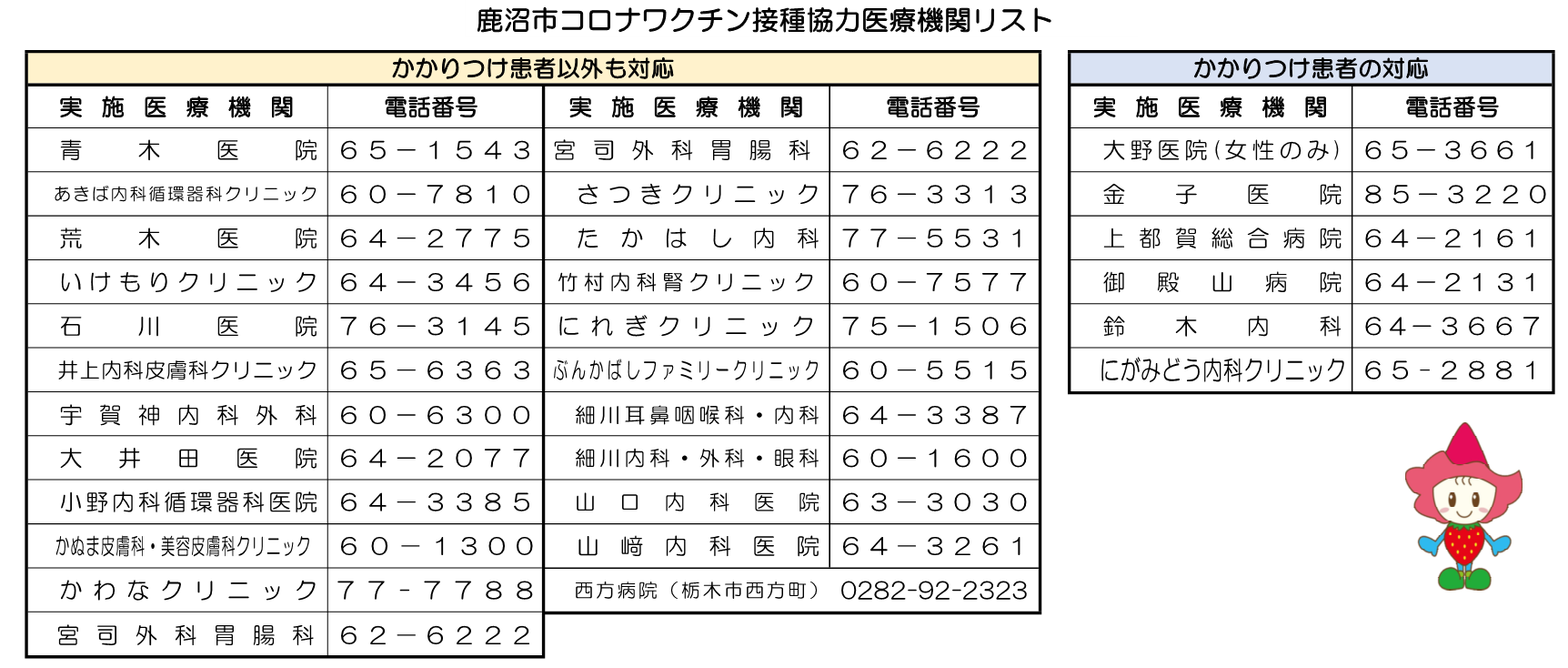 接種医療機関リスト1028[1]