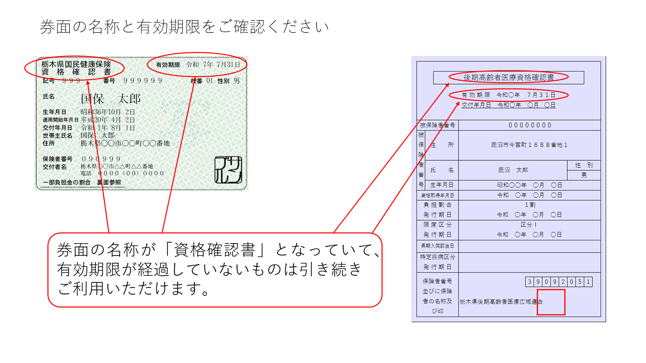 券面の名称と有効期限 券面の名称と有効期限