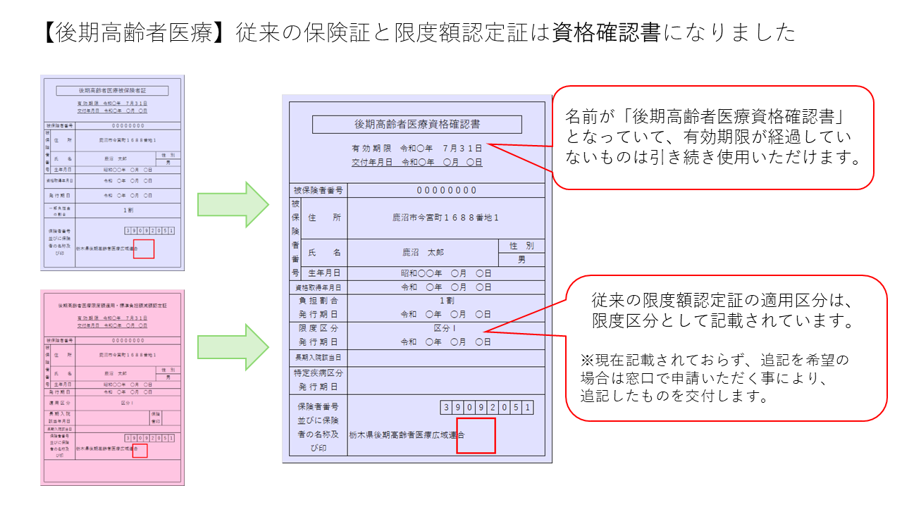 資格確認書について 資格確認書について