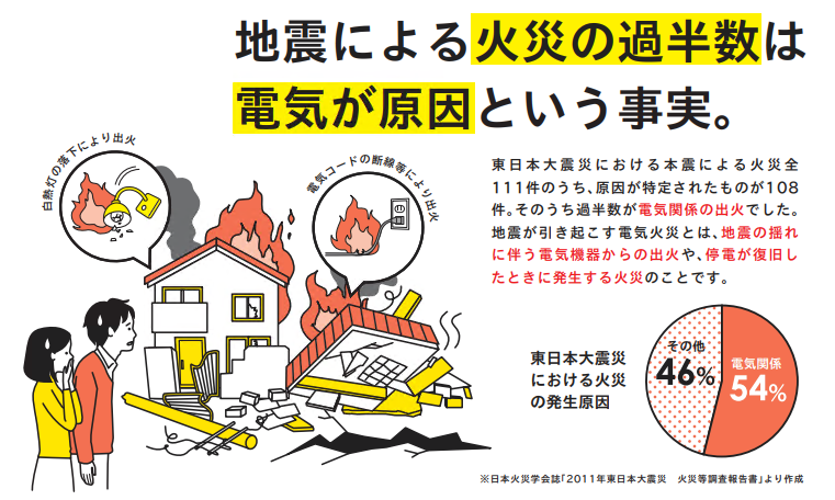 地震による火災の過半数は電気が原因という事実