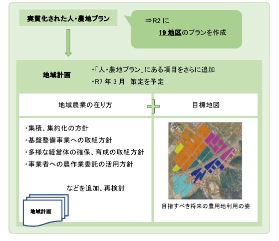 「地域計画」イメージ
