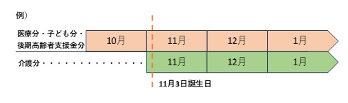 年度の途中で40歳になるとき.jpg 年度の途中で40歳になるとき.jpg