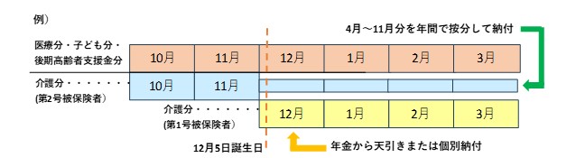 年度の途中で65歳になるとき.jpg 年度の途中で65歳になるとき.jpg