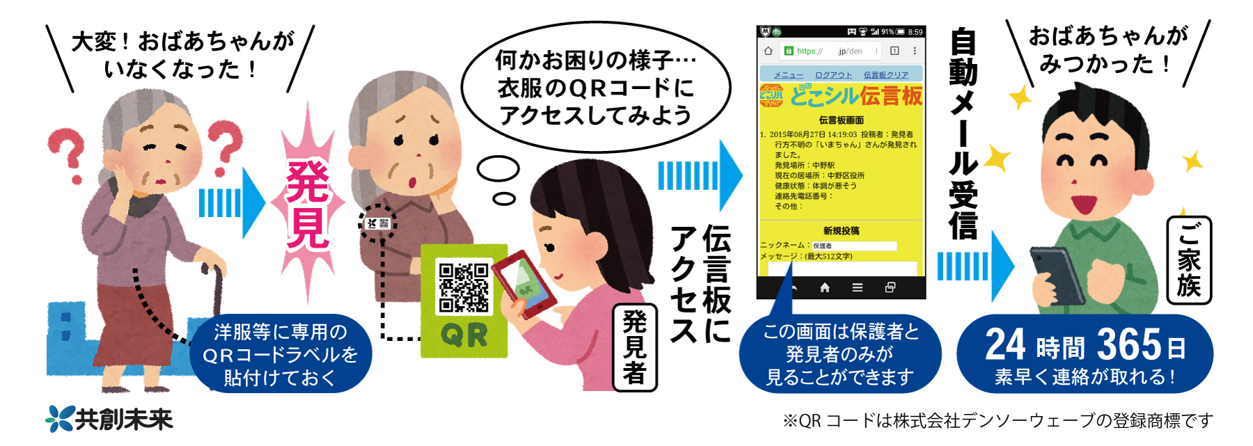 流れのイラストaiデータ_th_210125_L.jpg みまもりシールについて