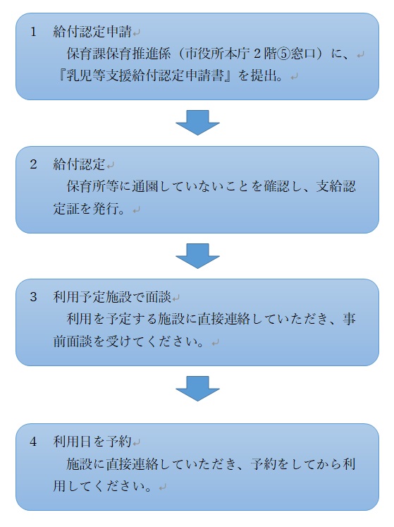 フロー図.jpg 利用手続きフロー図