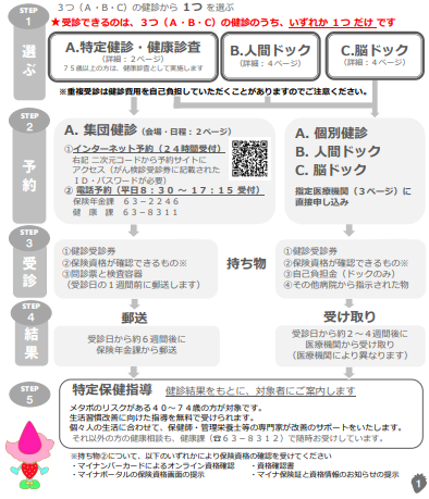 健診受診の流れ